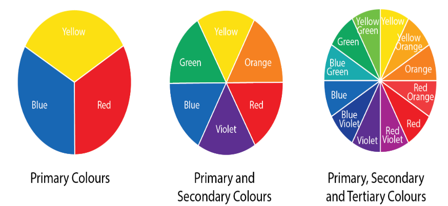 color wheel