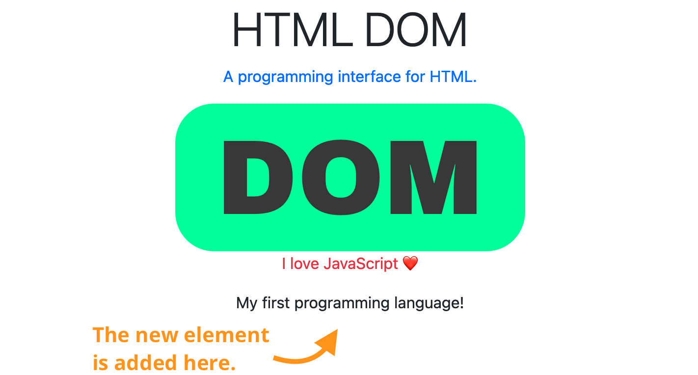 After Adding Element