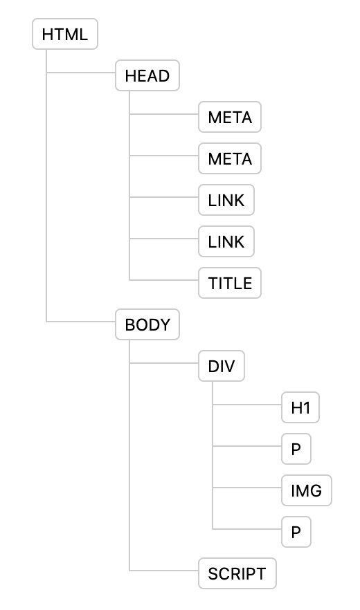 Summary Illustration