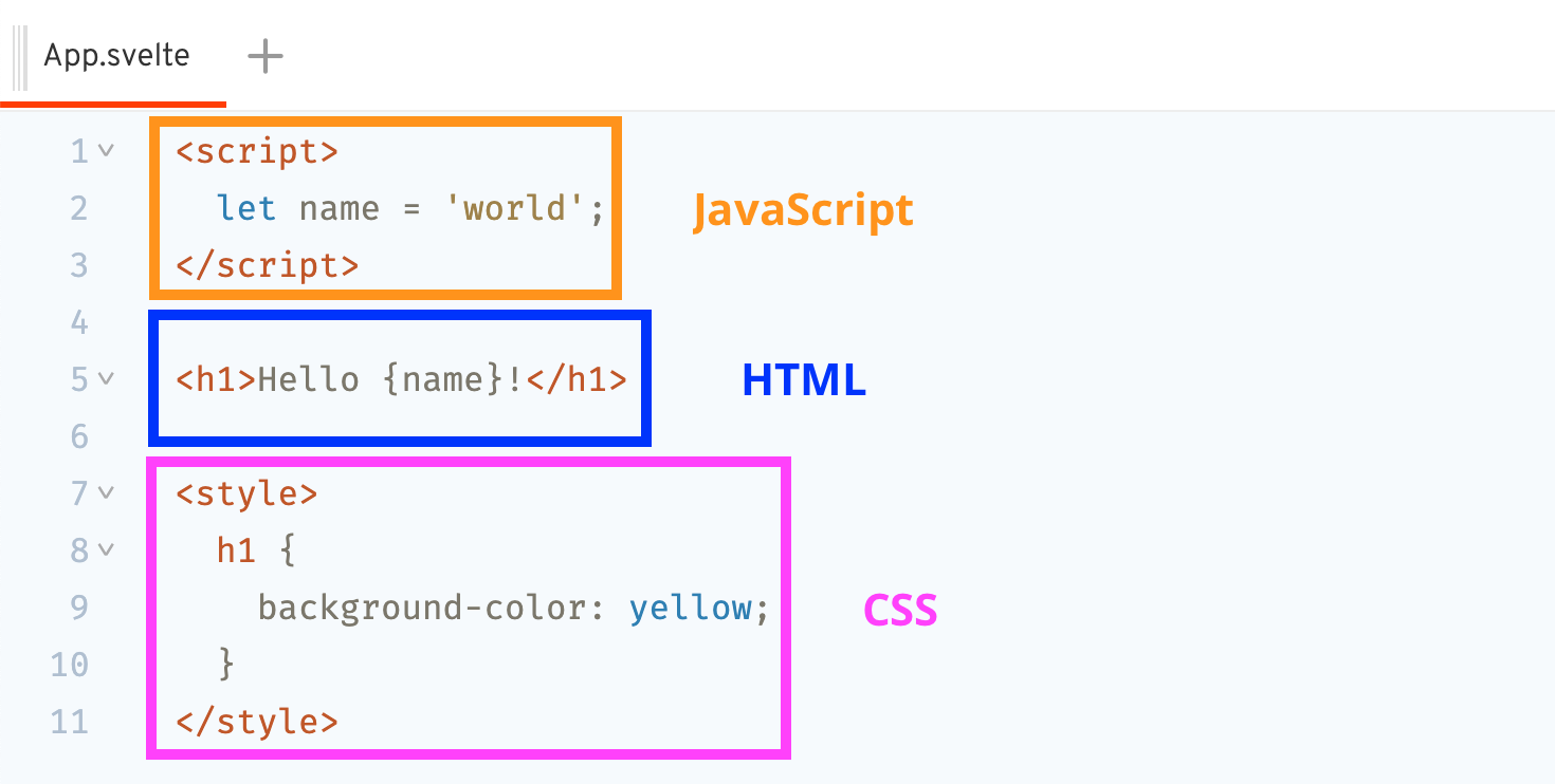 Result of the Svelte component example