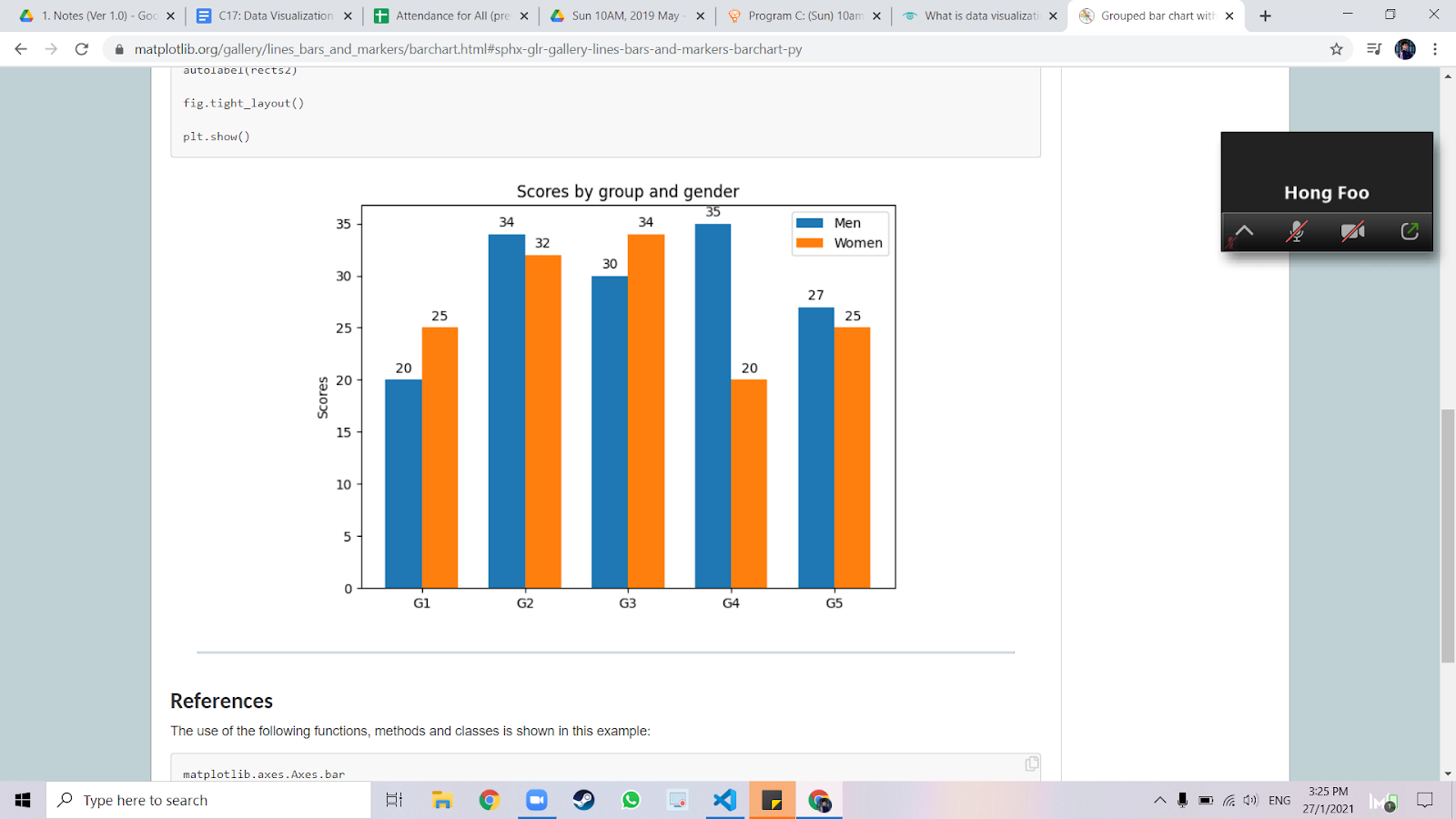 Example of Data Visualization