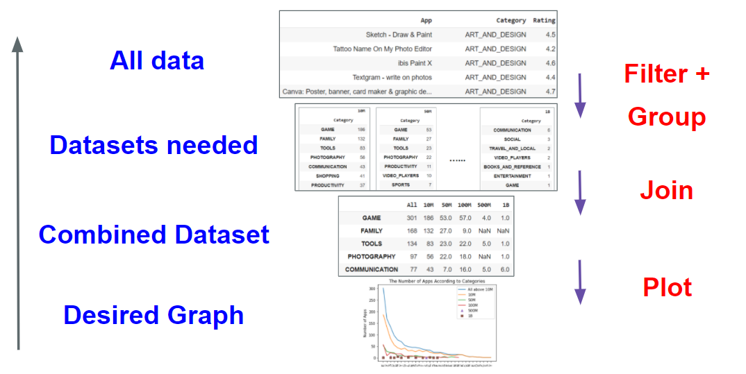 The use of reverse thinking to get the desired graph