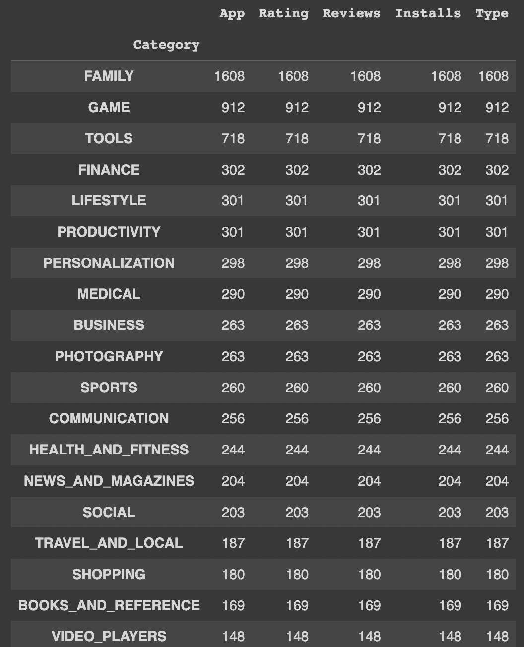 Apps Available by Category Table
