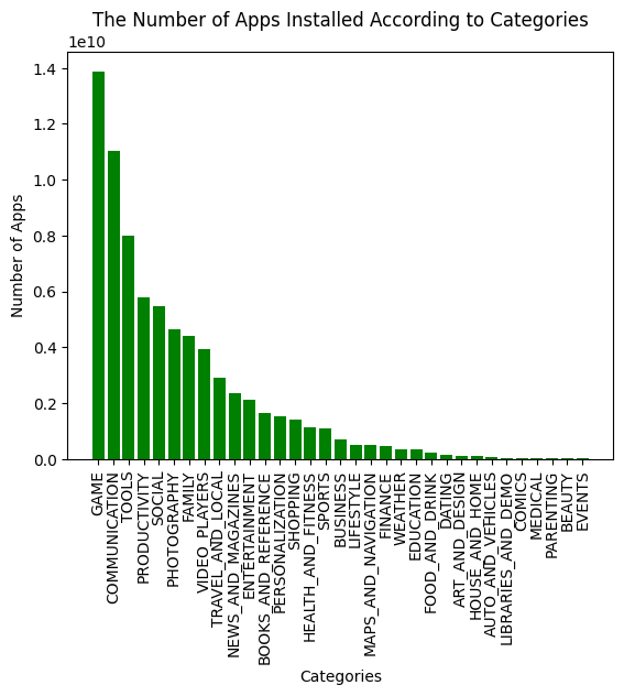 Graph of Apps Installed