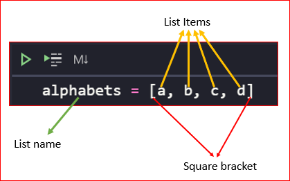 Structure of a list