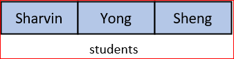 Same type output