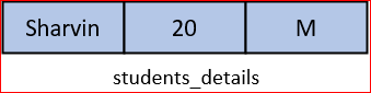 Different type output