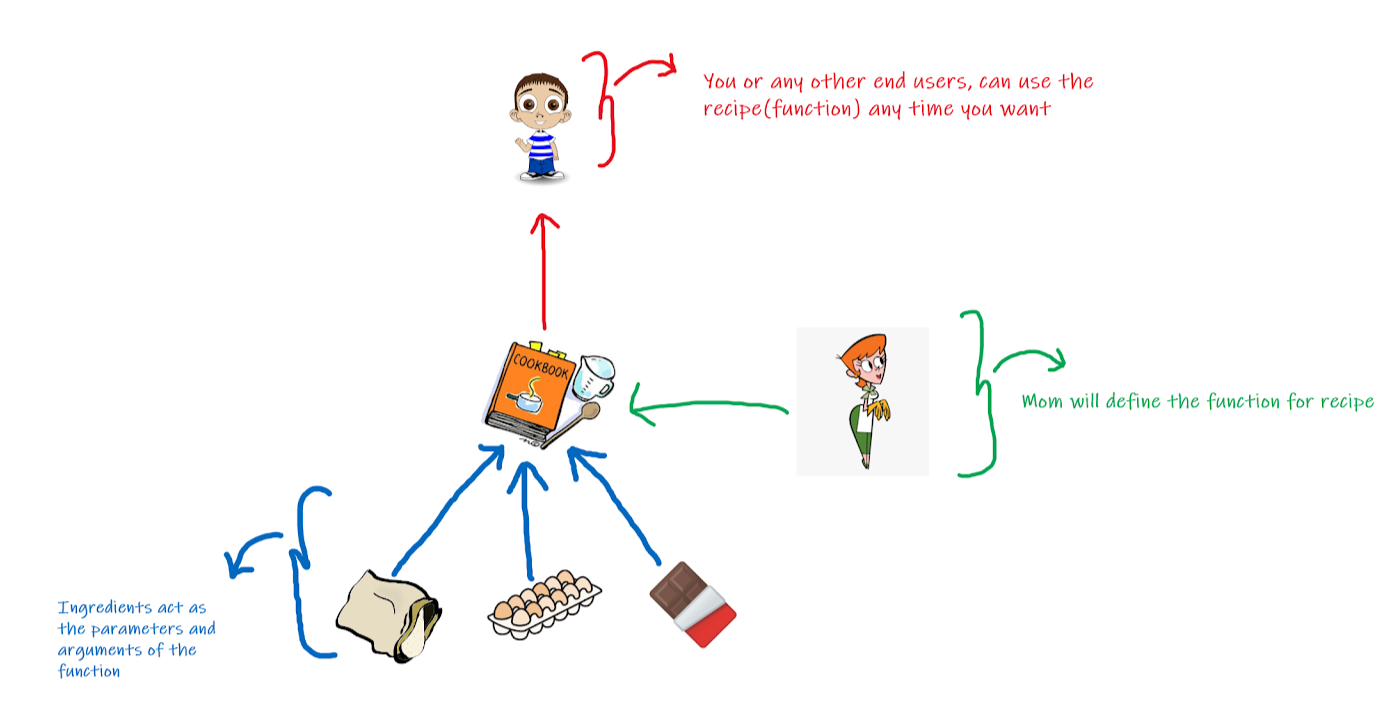 Function Analogy