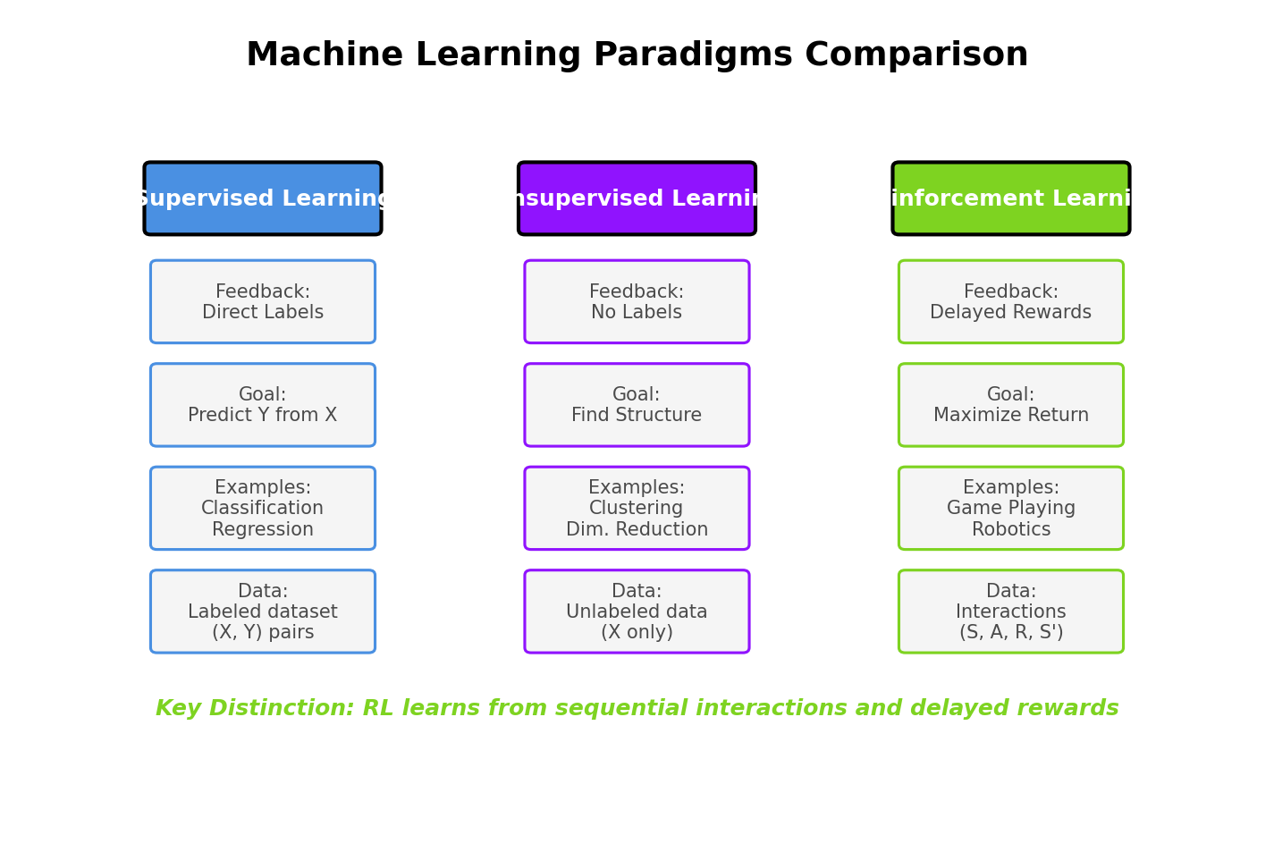 Types of RL Algorithms