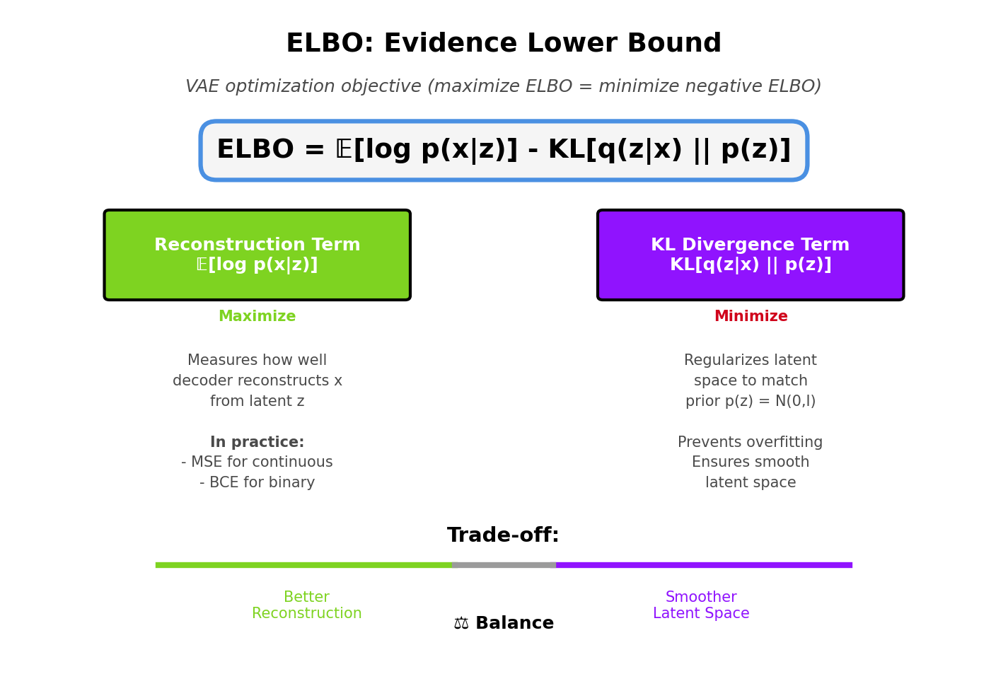 Reparameterization Trick