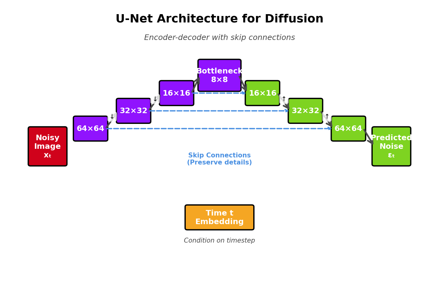 Stable Diffusion Architecture