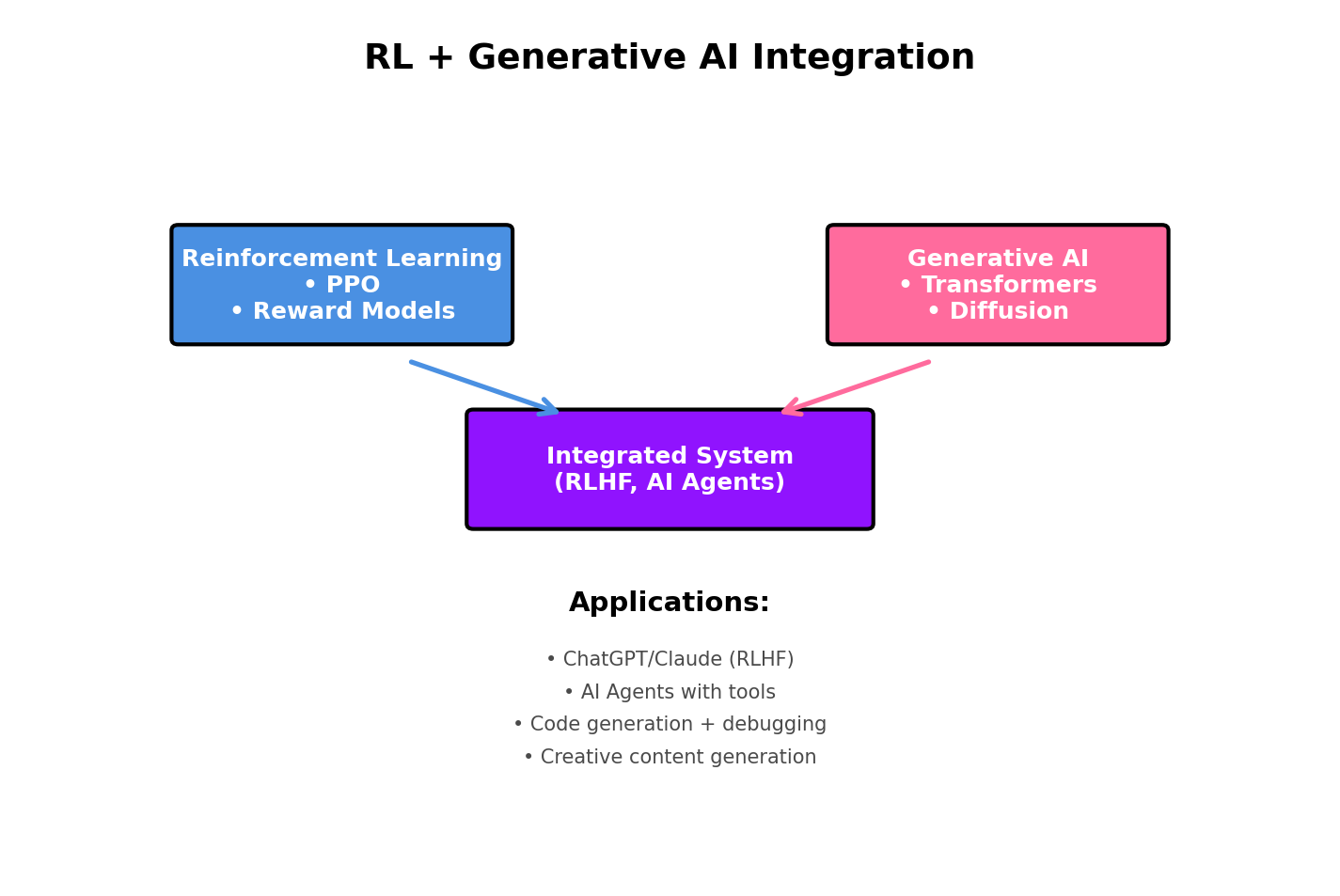AI Agent Architecture