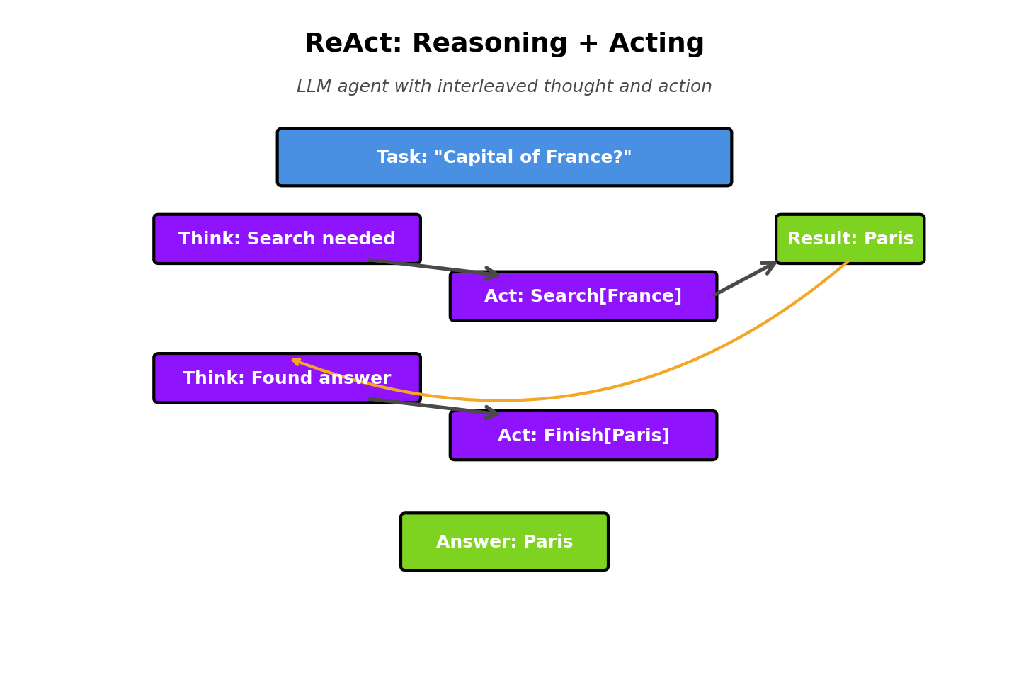 Memory Systems for AI Agents