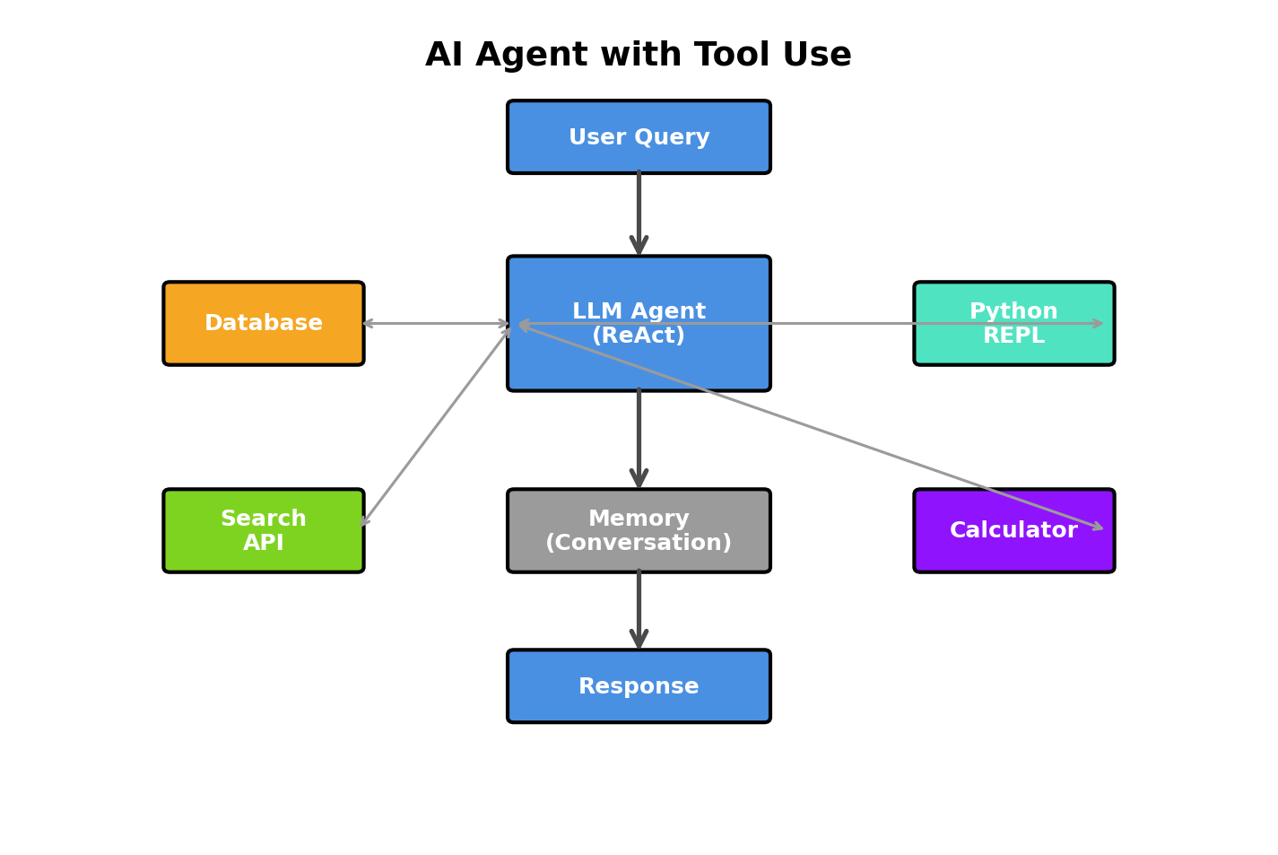 Complete AI System Integration
