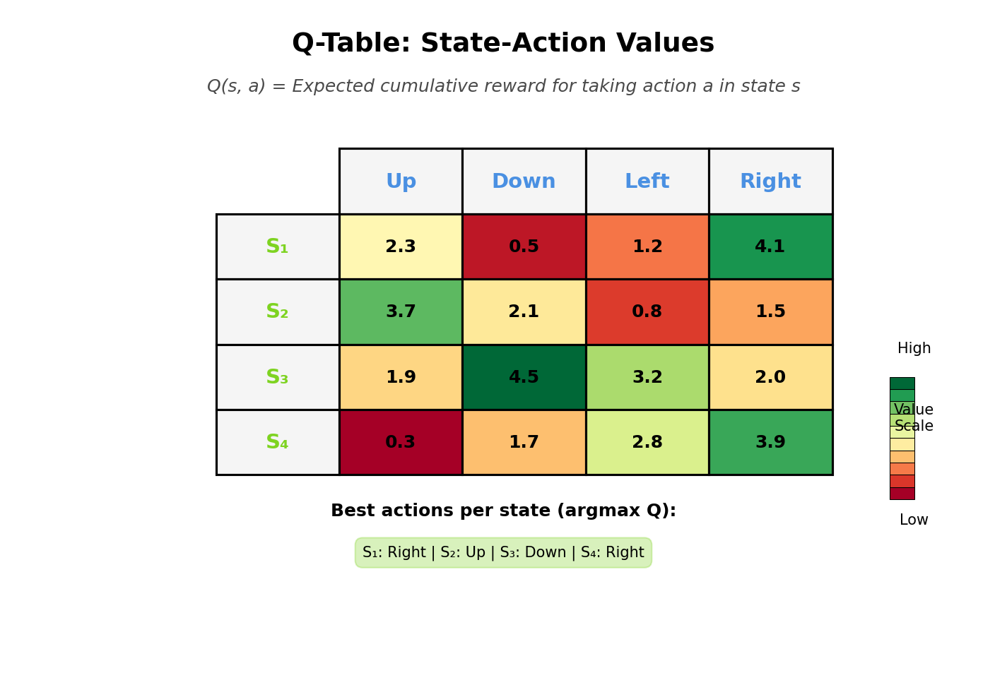 Q-Function Representation