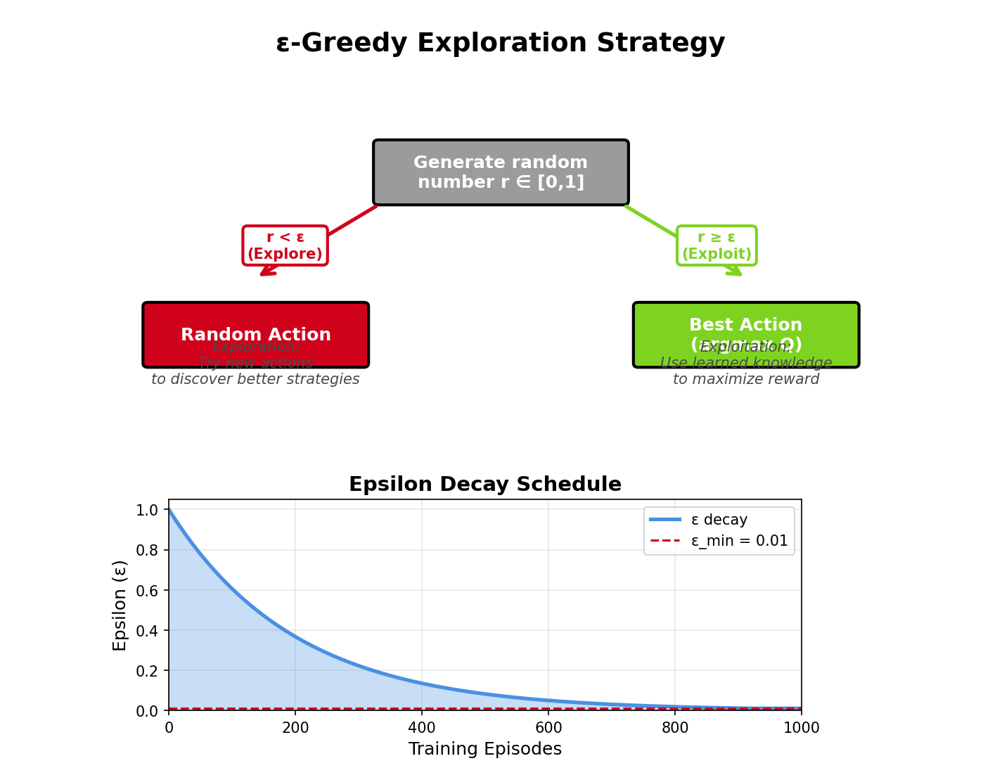 Q-Learning Update Rule