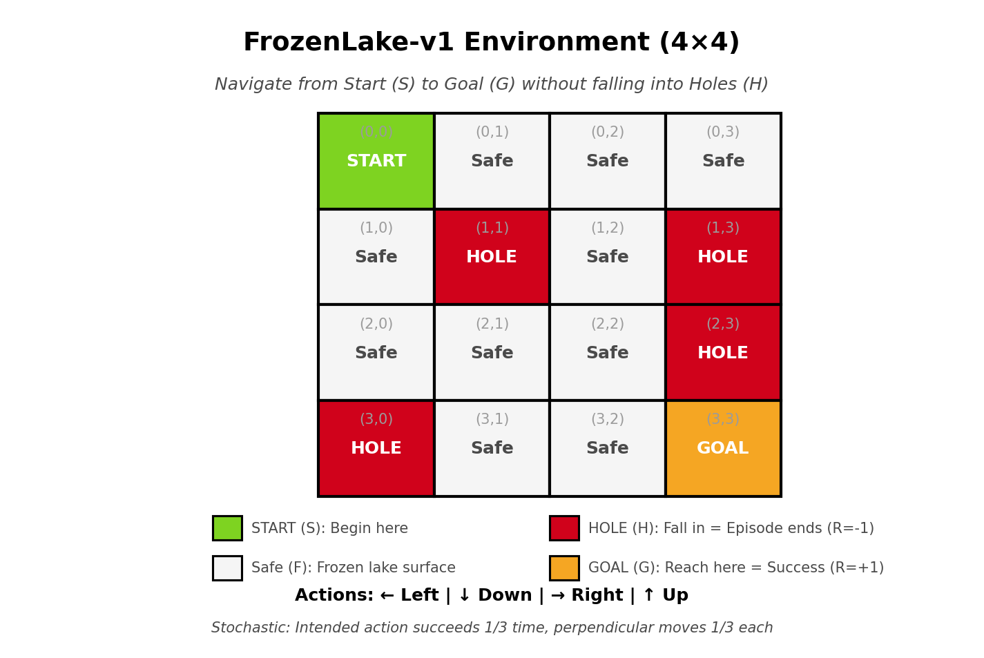 Epsilon Decay Schedule