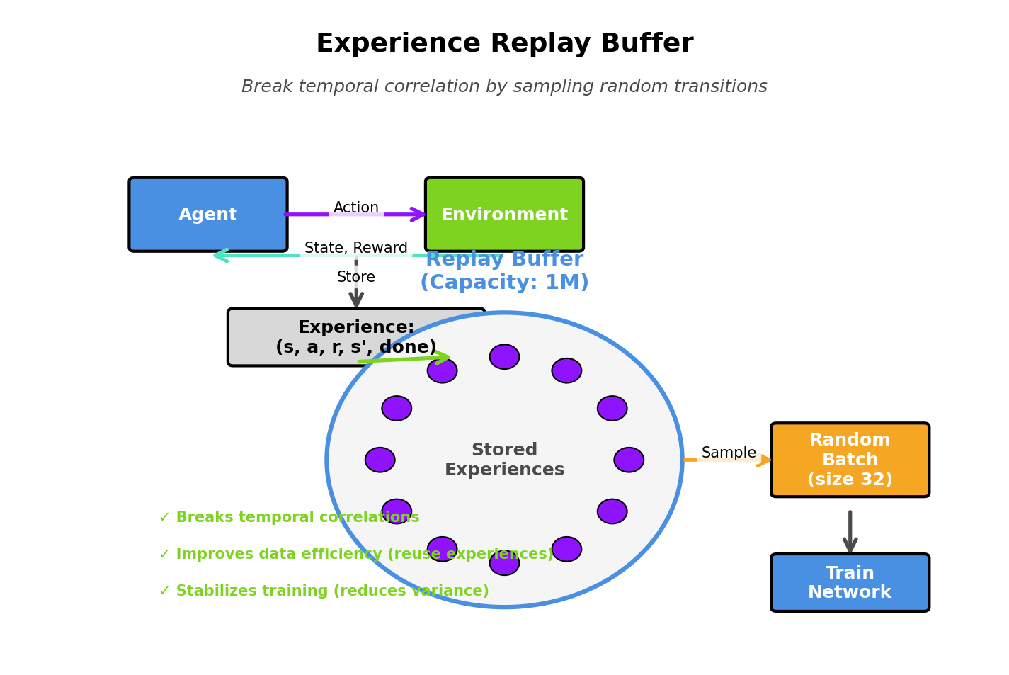 Experience Replay Buffer