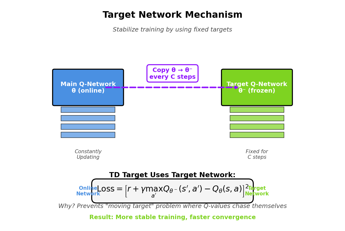 Target Network Architecture