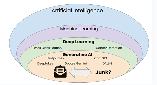 Traditional AI