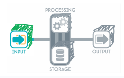 Data Training Pipeline Overview