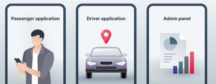 ux design example