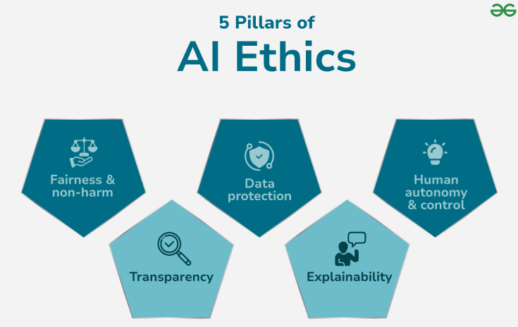 ethical consideration