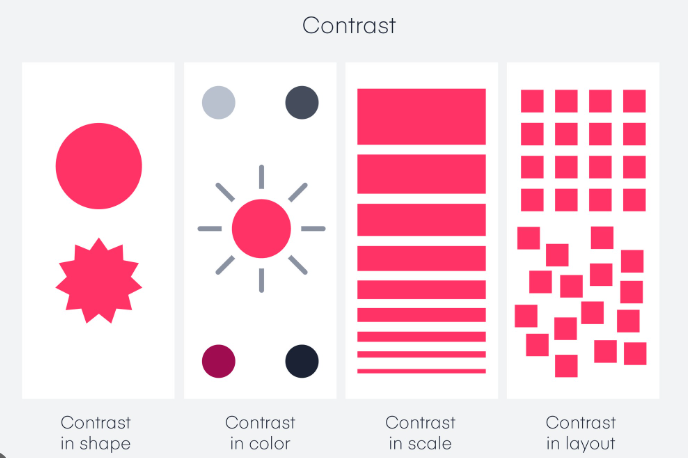 contrast