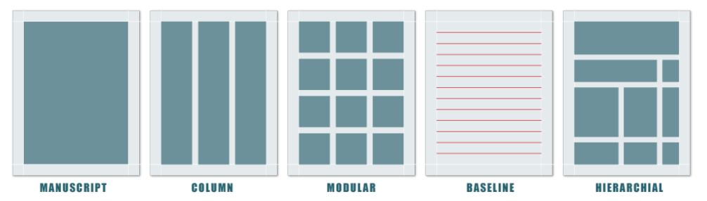 grid system