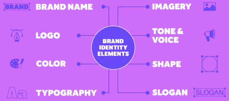 brand Identity
