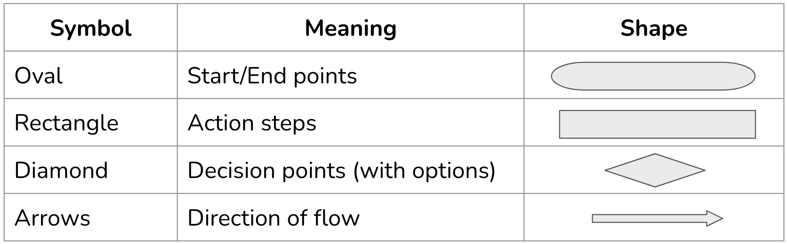 userflow