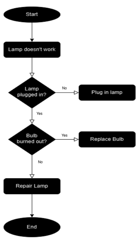 light flow