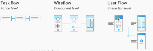 comparison flow