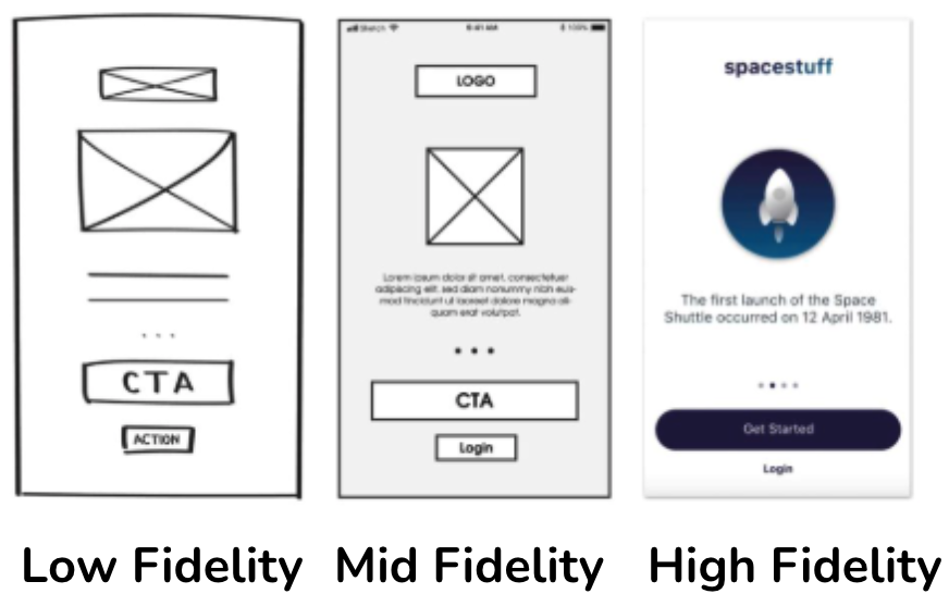 wireframe comparison