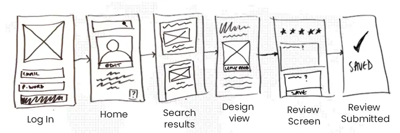 Example Wireframing