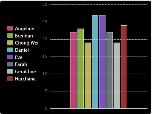 Data Visualization Output Example