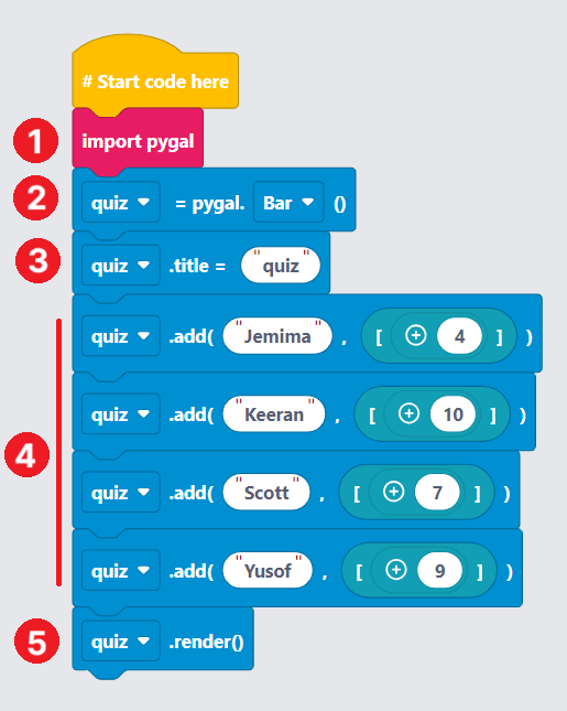 Bar Chart Input