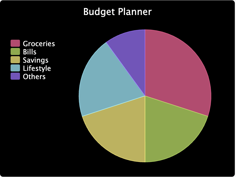 Pie Chart Output