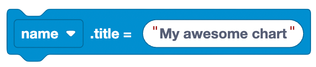 Chart Title