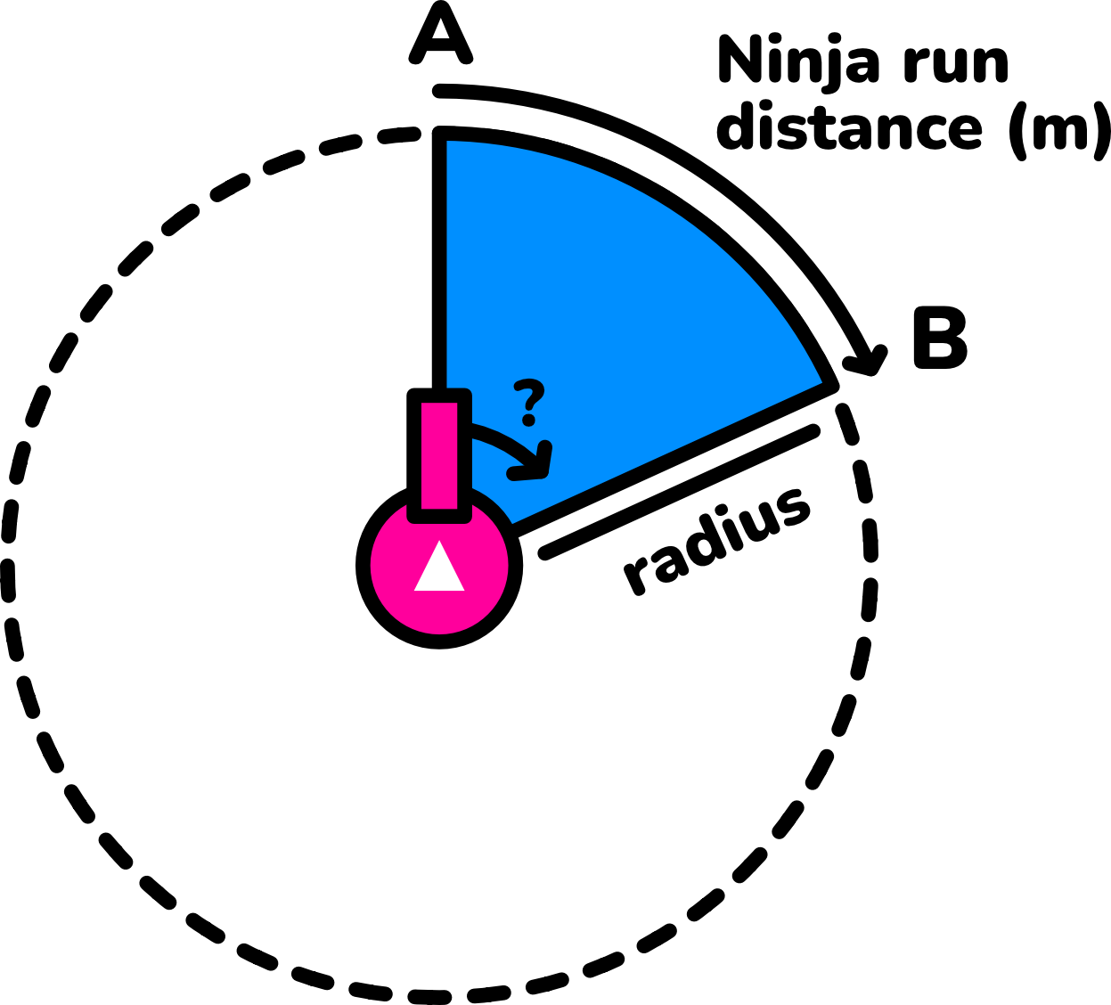 Turret Formula