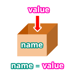 Variables Overview