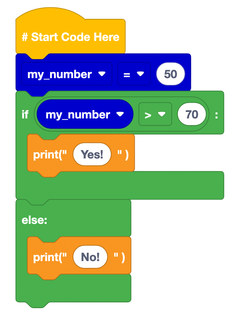Alternative Else Input