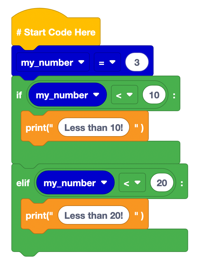 Incorrect Flow Input