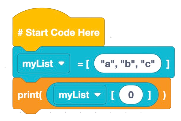 List Access Input
