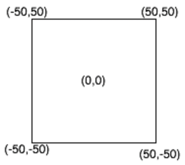 Coordinate System 1