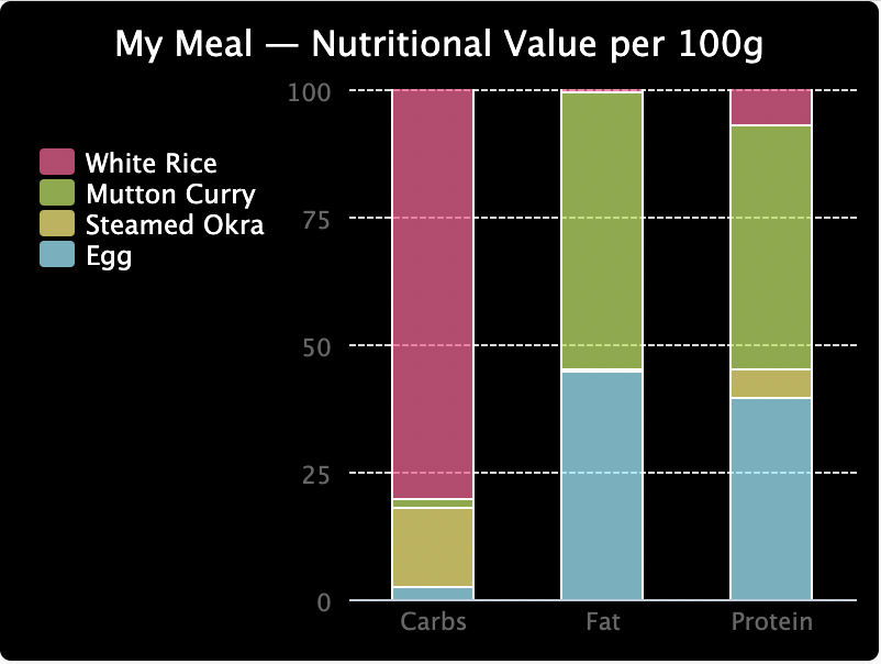 Basic Chart Example