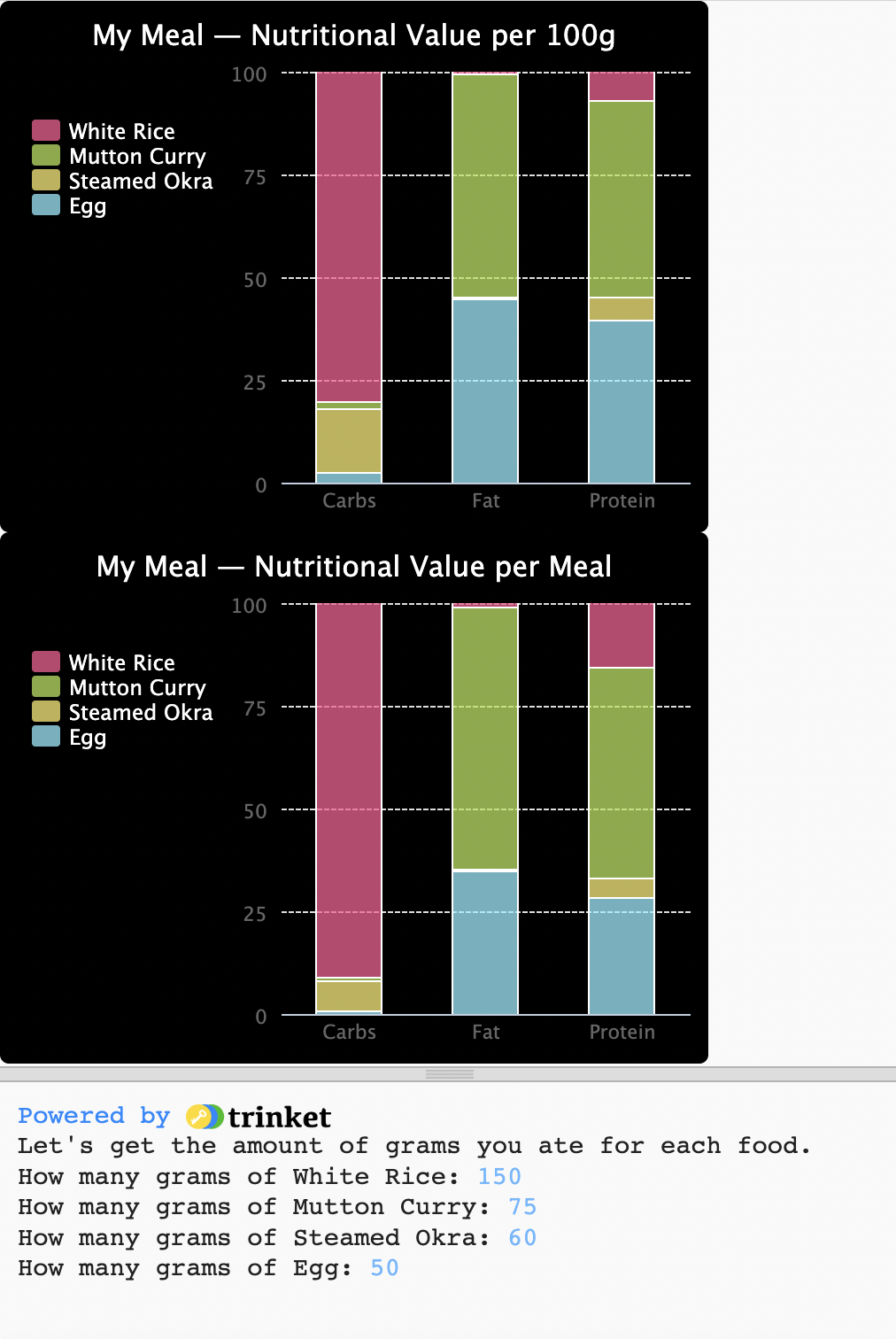 Advanced Charts Example