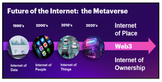 Web Development Evolution
