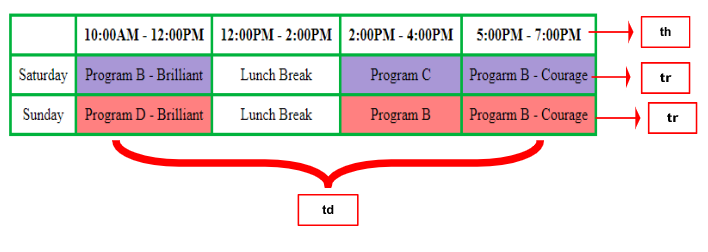Class Timetable Activity Overview