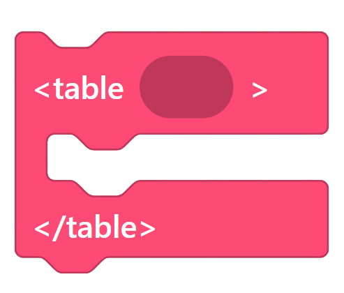 HTML Table Structure